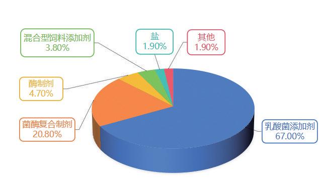 国内青贮添加剂应用全景解析——国产崛起与区域特色背后的牧业新格局